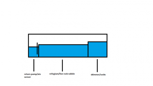 DIY sump sample.png