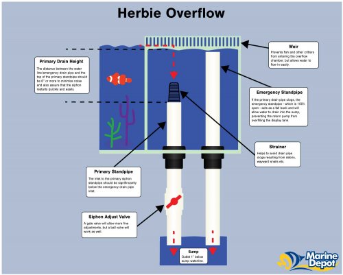 Herbie-1 Diagram from Marine Depot.jpg